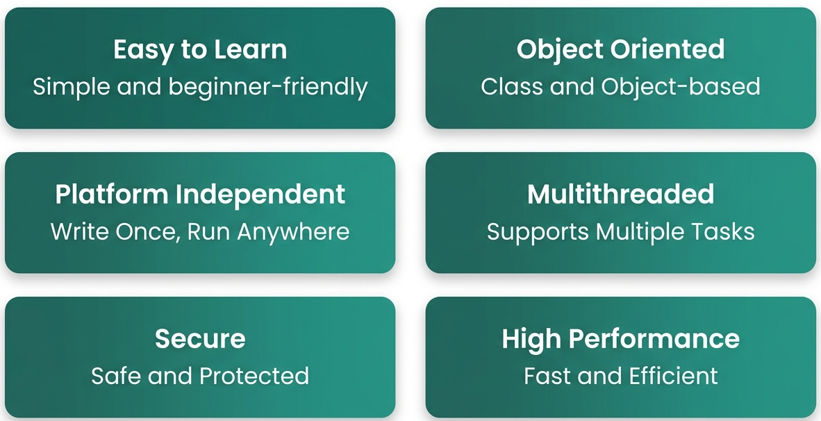 Features of Java