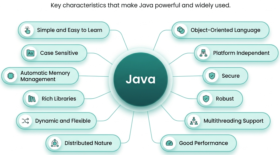Features of Java