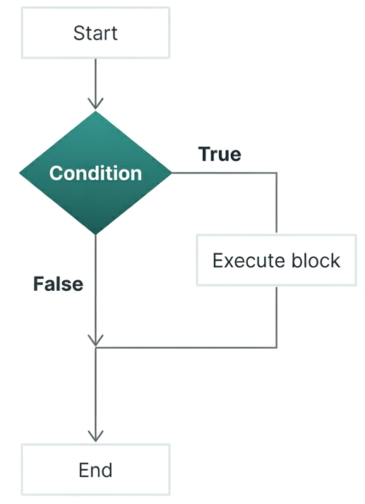 if statement