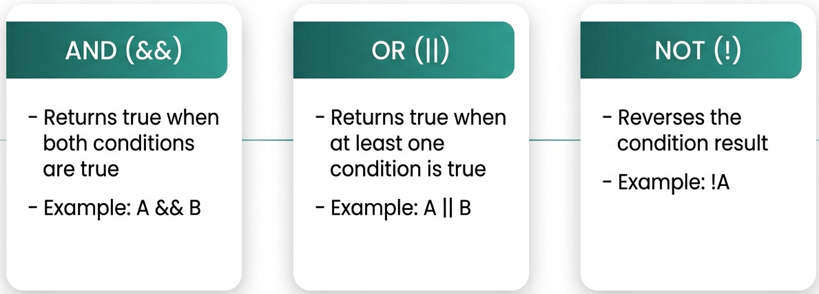 Logical operator